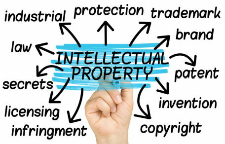 IP